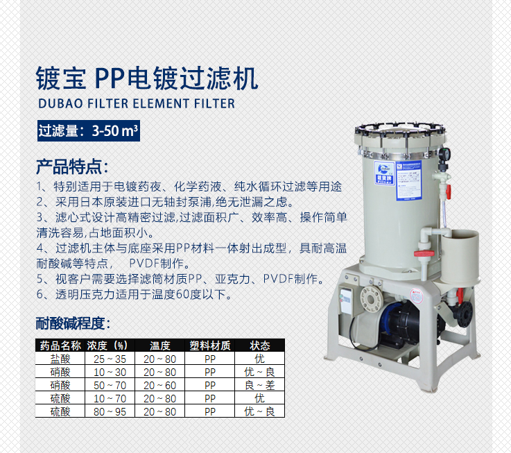 PP電鍍過濾機